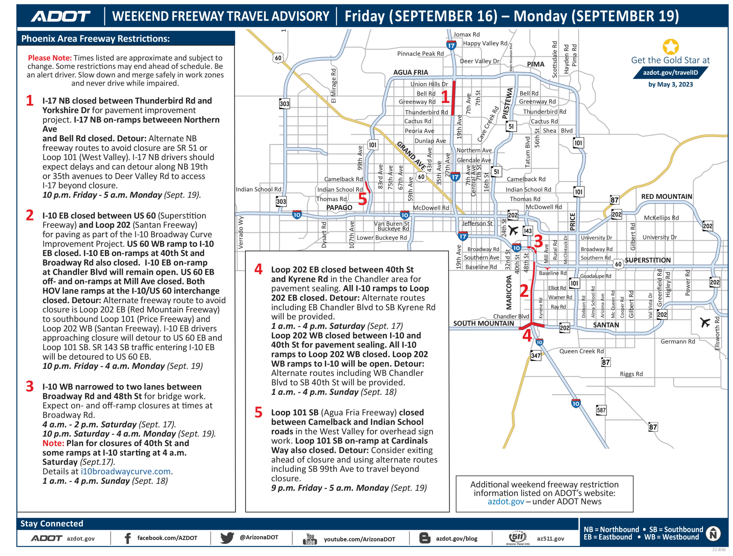 Weekend closures along multiple Phoenix-area freeways, Sept. 16–19